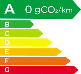 JDB电子 EV Energy Level Label