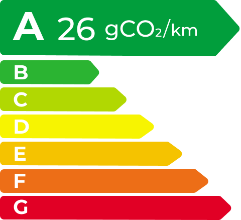 JDB电子 EV Energy Level Label